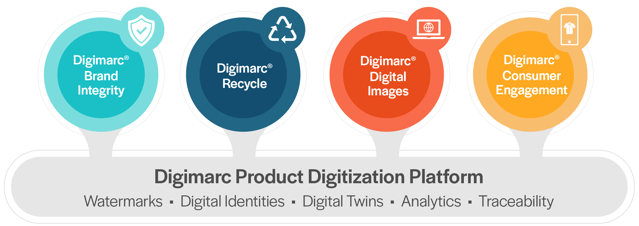Product Digitization Platform