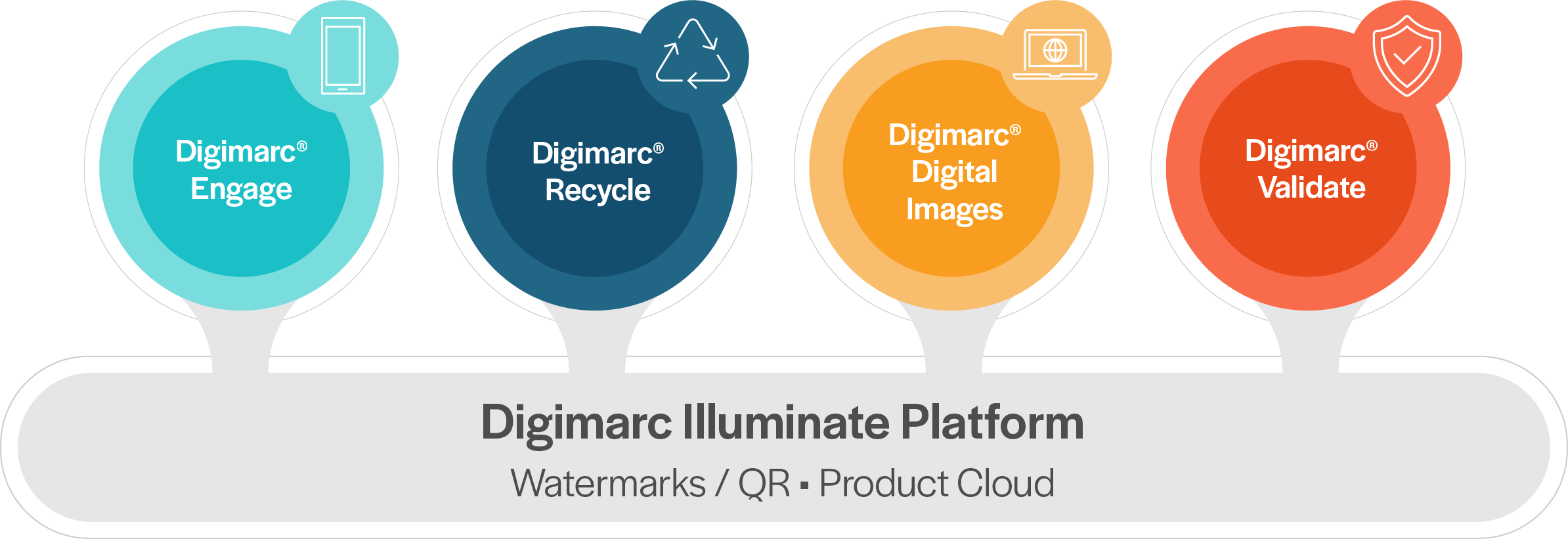 Digimarc Product Digitization Platform graphic