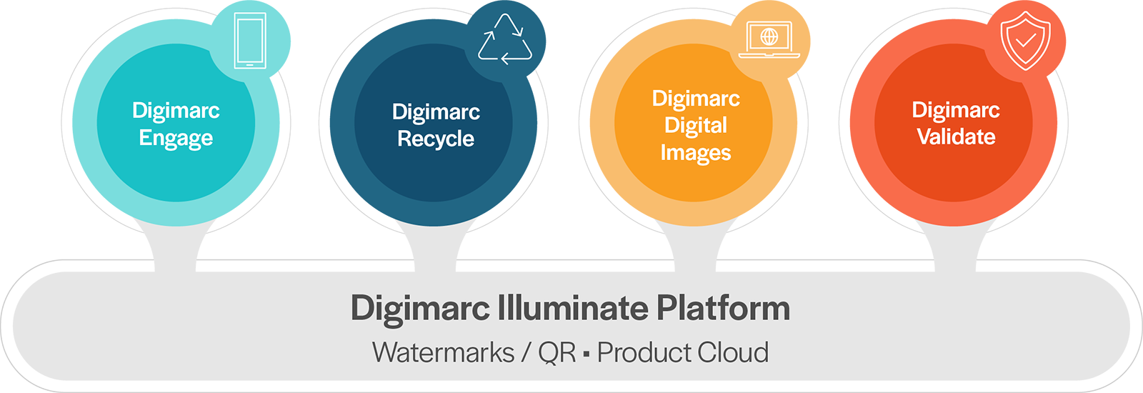 Digimarc Product Digitization Platform graphic