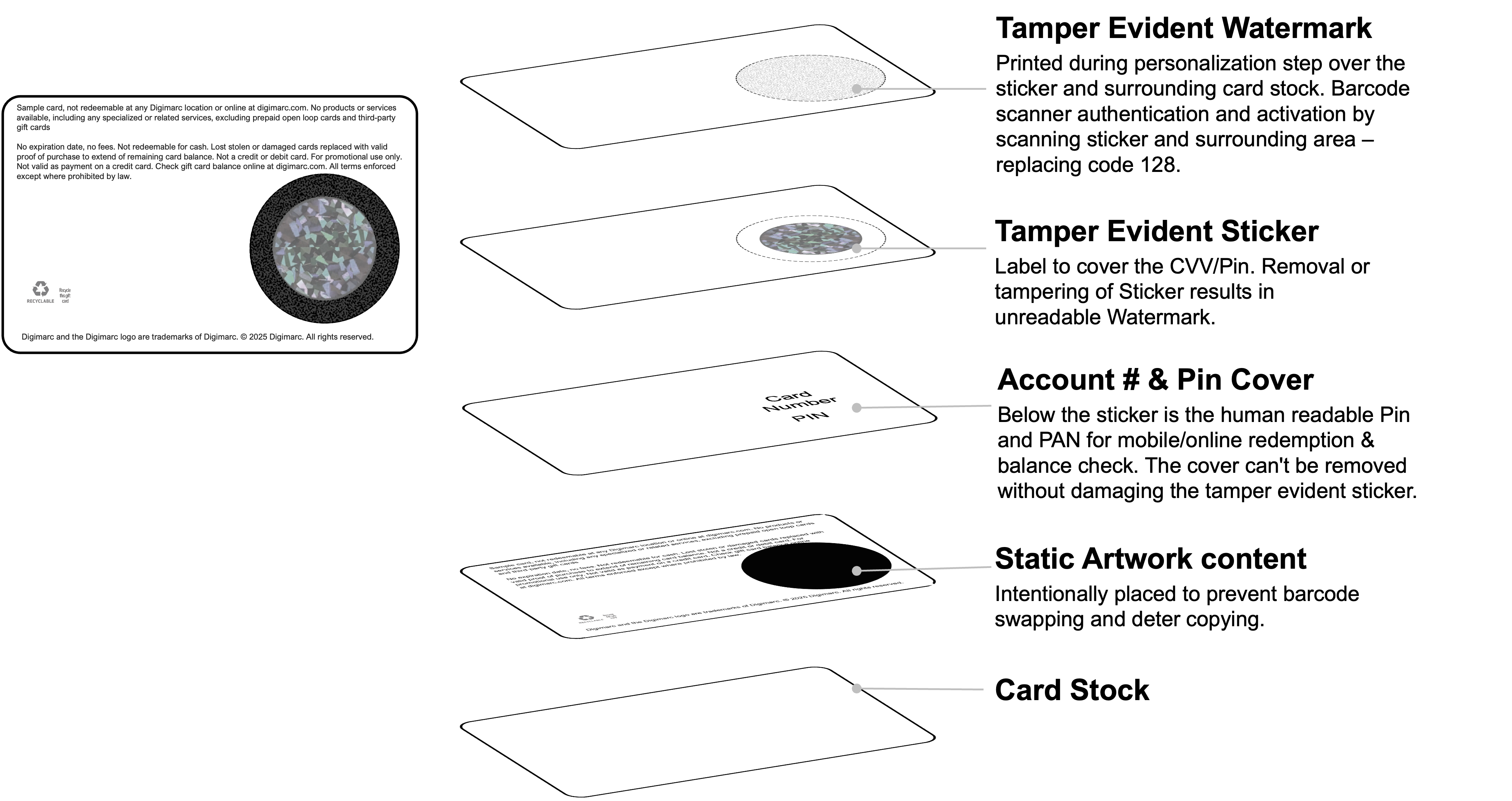 How it Works diagram