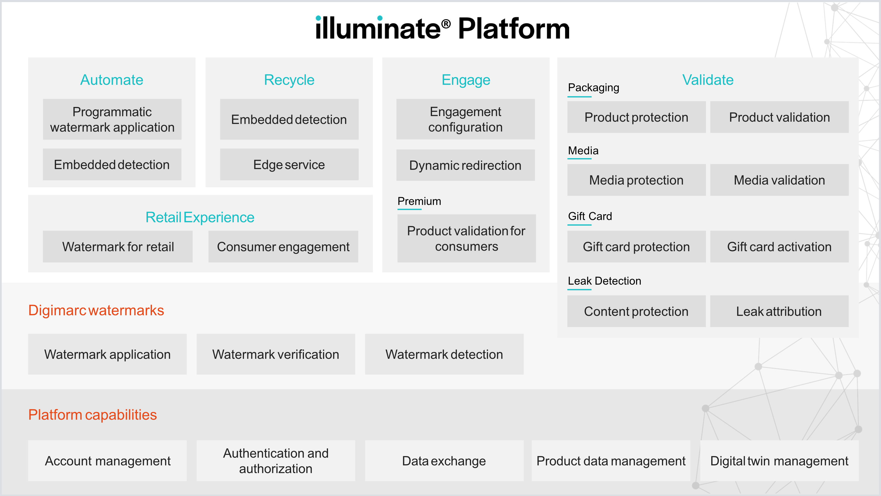 Diagram of the Illuminate Platform and all it's products.