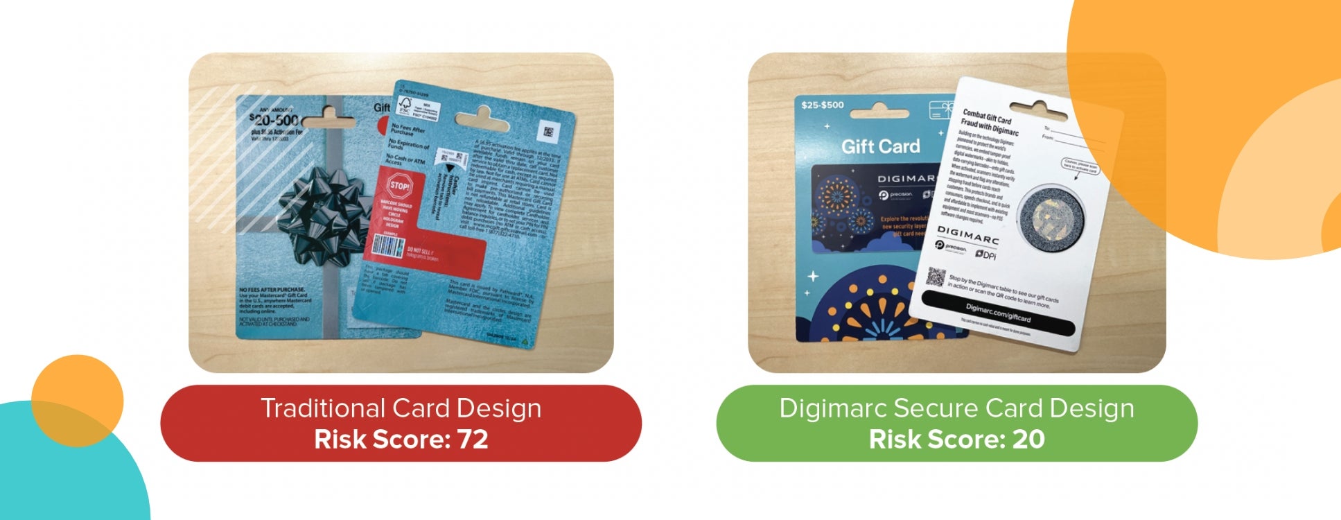Risk Intelligence for Gift Cards