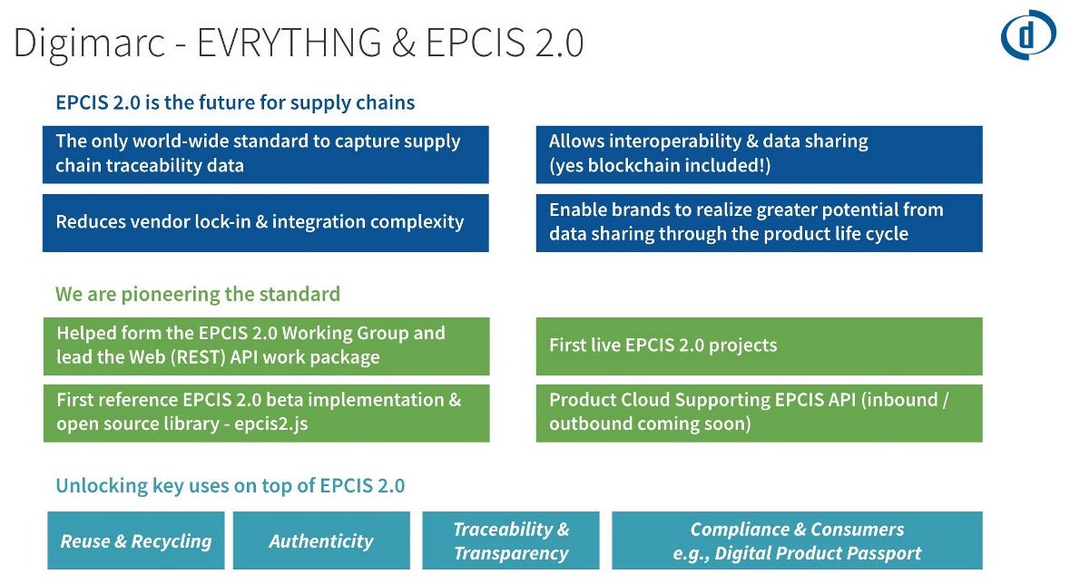 Digimarc EVRYTHNG EPCIS 2.0