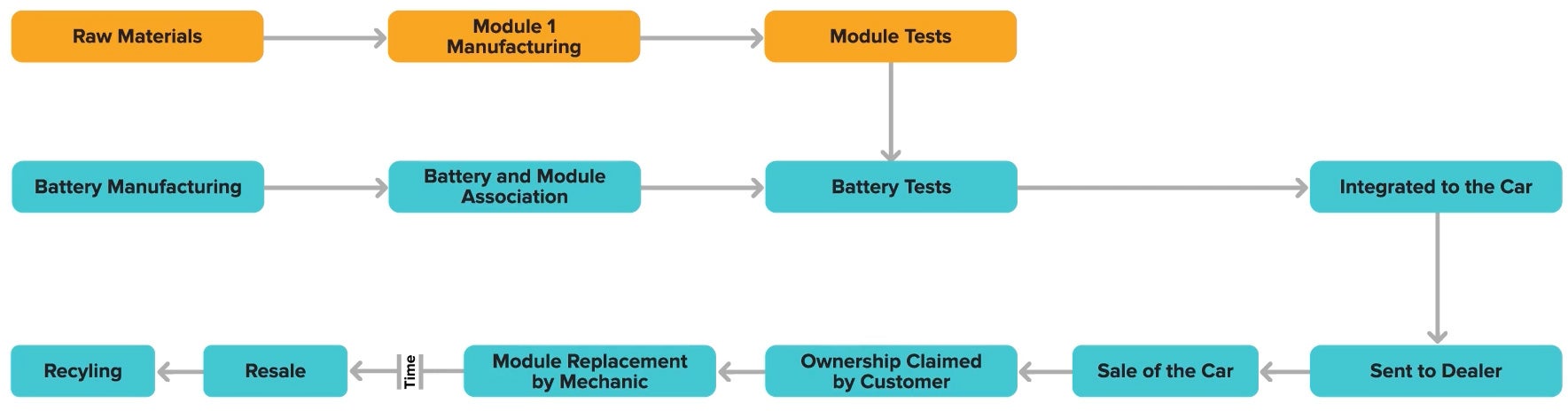 Production and postproduction steps tracked by different stakeholders via a mobile Web app sending EPCIS events to the Digimarc Illuminate Platform. The events are signed using DIDs and Verifiable Credentials and anchored onto the IOTA DLT.  