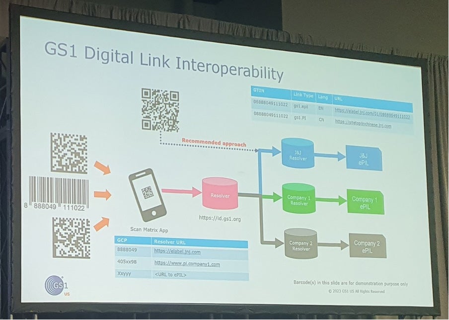 Johnson & Johnson illustrating how Digital Link can also be leveraged for legacy carriers such as 1D barcodes or pharma Datamatrix codes.