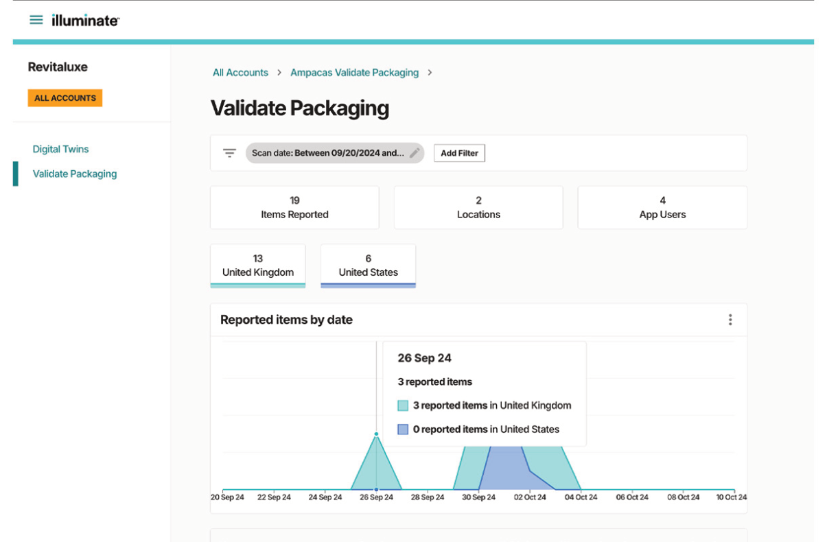 Illuminate Validate Packaging