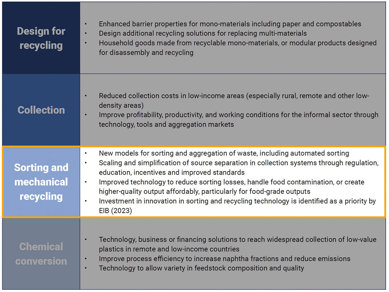 sorting and mechanical recycling info