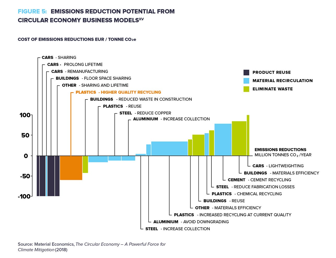 Negative cost of CO2 Emissions