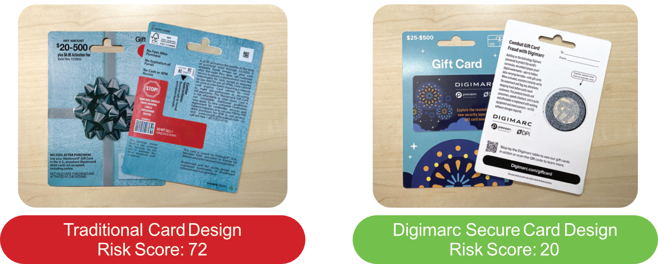 Gift Card Risk Score