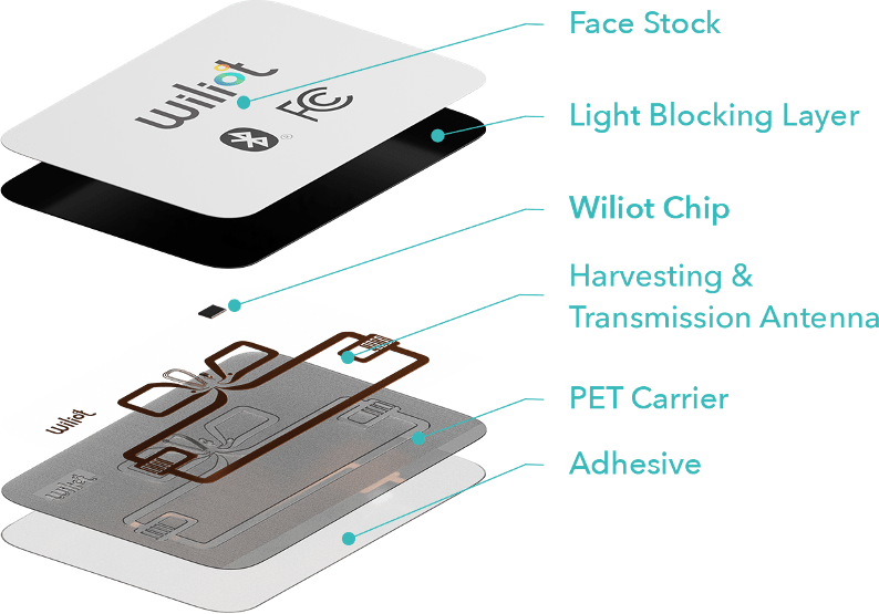 Architecture of the energy harvesting Wiliot IoT Pixel. 