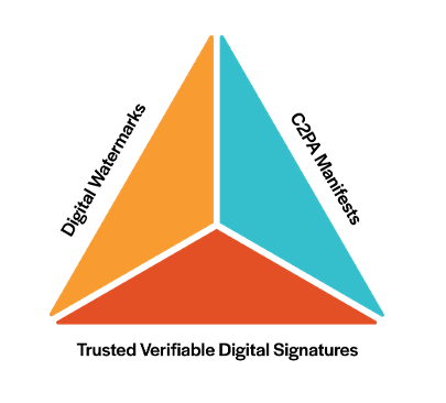 A triangle with blue and orange triangles

AI-generated content may be incorrect.